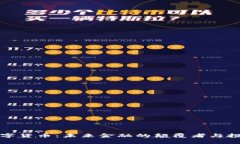 新奥数字货币：未来金融