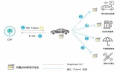 在加密货币的领域，特别是与Tokenim（或Token美元