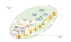 biao/biao深圳数字货币消费