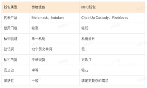 保护数字资产：Tokenim安全提示与最佳实践