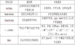 数字货币支付技巧与方法