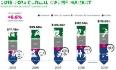   深入了解Tokenim借贷生息DAI的运作模式与投资价