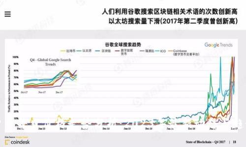 数字货币每日价格走势分析：2023年最新动态与趋势解读