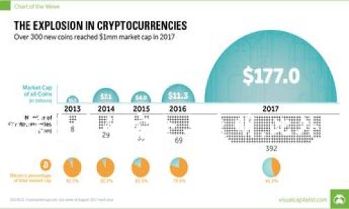 
   如何查询TokenIM地址的交易记录？全方位解析与操作指南  / 

关键词
 guanjianci  TokenIM, 交易记录, 区块链, 钱包地址  /guanjianci 

### 引言

在区块链和数字货币快速发展的今天，越来越多的用户开始使用数字资产钱包来管理自己的虚拟货币。而TokenIM作为一款知名的数字资产钱包，吸引了许多用户的关注。用户在使用数字货币钱包时，通常会关注自己的交易记录，因为这直接关系到资产的安全和透明度。那么，如何查询TokenIM地址的交易记录呢？本文将详细阐述这一过程，并分析与之相关的问题。

### TokenIM地址的交易记录概述

TokenIM是一个支持多种数字货币的多链钱包，用户在这个平台上不仅可以管理自己的数字资产，还能够轻松进行交易。在TokenIM上，每一次的交易都会被系统记录下来，并延续至区块链上，因此用户可以随时查看自己的交易历史。

用户的交易记录包括以下几个主要部分：
ul
li交易时间：指出交易发生的具体时间。/li
li交易类型：包括充值、提现、转账等。/li
li交易金额：具体的虚拟货币数量。/li
li交易状态：显示交易是否成功完成。/li
li交易哈希：每一笔交易都有一个唯一的哈希值，用于在区块链上查找交易。/li
/ul

这段信息不仅帮助用户核对自己的资产状况，还可以用于分析用户的交易习惯。

### 如何查询TokenIM地址的交易记录

查询TokenIM地址的交易记录其实并不复杂，以下是具体步骤：

1. **打开TokenIM钱包应用**
   
   首先，用户需确保已经下载并安装TokenIM钱包应用。如果还未注册账户，则需要根据指引完成账户的注册流程。

2. **登录账户**

   成功安装后，打开TokenIM应用并使用自己的账户信息进行登录。确保网络连接良好，以便获取实时的交易数据。

3. **找到交易记录选项**

   登录后，用户会被引导至主界面。根据不同版本的TokenIM钱包，其界面可能略有不同，但一般来说，用户在主页能够找到“交易记录”、“资产”或“历史交易”等选项。点击进入。

4. **查看具体交易记录**

   点击进入交易记录后，用户能够看到所有的交易列表。用户可以根据时间、交易类型等进行筛选，以便找到目标交易记录。

5. **点击交易以获取详细信息**

   在交易记录列表中，用户可以点击具体交易以查看详细信息，包括交易哈希、金额，以及确认状态等。这些信息对于确认交易是否成功至关重要。

6. **导出或保存交易记录**

   TokenIM应用可能提供导出交易记录为文件的功能，用户可以根据需要将其导出，以便日后查看或用于报表。

### 有关TokenIM交易记录的常见问题

#### 问题1：为什么我的交易记录没有实时更新？

原因及解决方案
许多用户在使用TokenIM时可能会遇到交易记录未及时更新的情况。这可能由多方面原因造成：

ul
li网络问题：如果连接的网络不稳定，可能导致交易记录无法实时更新。建议用户更换网络，检查Wi-Fi或移动数据连接。/li
li服务器延迟：TokenIM的服务器可能因为高峰期或维护而出现延迟。在繁忙时段，查看交易记录时可能需要稍等。/li
li钱包版本问题：确保TokenIM应用更新至最新版本。有时旧版本可能会出现bug，影响功能实现。/li
/ul

解决方案包括：
ul
li检查网络连接，尝试重启路由器或更换Wi-Fi。/li
li重启TokenIM应用以重新连接服务器。/li
li访问TokenIM的官方网站或社交媒体，查看是否有公告或维护通知。/li
/ul

#### 问题2：我能查看其他人的交易记录吗？

隐私与安全性说明
区块链技术的一个重要特性是去中心化及透明性。但对于交易记录的访问，隐私问题显得尤为重要。TokenIM作为数字钱包，采取严格的隐私保护措施：

每个用户的交易记录仅限于账户本身，其他用户想要访问某个地址的交易记录并不简单。这与比特币或以太坊等公共区块链的性质有关，虽然交易是公开的，但绑定具体钱包地址的用户信息并没有被直接暴露。

若用户想查看其他地址的交易记录，可以通过公共区块链浏览器（如Etherscan、BscScan等）进行查询，输入目标地址，便可获得其公开的交易记录。

#### 问题3：TokenIM的交易记录能否导出和保存？

导出交易记录的意义与方法
导出交易记录对于用户而言非常有用，尤其是在进行税务申报或资产管理时。TokenIM的某些版本或许提供这一功能，用户可以按照以下步骤进行操作：

ul
li在交易记录页面，寻找“导出”按钮。/li
li选择导出格式（一般以CSV或Excel文件格式为主）。/li
li下载文件并保存至设备中。/li
/ul

导出的记录通常包括交易时间、金额、交易类型及状态等信息，方便用户进行后续分析或打印。

#### 问题4：我的交易记录显示未完成，我应该怎么办？

处理未完成交易的步骤
交易显示未完成可能由多种原因引起，例如网络拥堵、矿工费设置过低等。若用户遭遇此情况，首先可以采取以下步骤：

ul
li检查交易状态：通过TokenIM内的交易记录或区块链浏览器检查详细状态，确认交易是否依旧挂起。/li
li确认矿工费：如果交易未被确认，可能是由于低矿工费。重新发起交易时，请设置合适的矿工费，以提高被处理的速度。/li
li联系客服：如果用户确认交易出现问题，可以联系TokenIM的客服，寻求解决方案。/li
/ul

通常情况下，只要按照以上步骤处理，大部分问题都能得到解决。

#### 问题5：如何保障我的TokenIM交易记录安全？

安全性措施与建议
用户在频繁进行交易时，资产安全应成为首要考虑。以下是保障TokenIM交易记录安全的若干建议：

ul
li使用强密码：用户在设置TokenIM账户时，选择较强的密码，最好结合字母、数字及符号，以提高安全性。/li
li开启双重认证：如果TokenIM支持双重认证功能，一定要启用，进一步提升账户安全性。/li
li定期检查交易记录：保持对交易记录的定期审查，及时发现异常交易。/li
li及时更新应用：保持TokenIM钱包及相关应用更新至最新版本，以获取最新安全补丁。/li
/ul

遵循这些建议可以大幅降低交易被攻击的风险，确保用户资产的安全。

#### 问题6：TokenIM如何处理交易记录的隐私问题？

隐私政策分析
TokenIM为用户提供了隐私保护政策，以确保用户信息与交易记录的安全。具体来说，TokenIM采取了以下措施：

ul
li数据加密：用户的私钥及敏感信息会在本地加密存储，避免被非授权访问。/li
li匿名交易：即使在区块链上所有交易都是公开的，TokenIM不会直接将用户身份与交易记录绑定，从而保护用户的隐私。/li
li数据分享限制：TokenIM承诺不会将用户的交易记录及个人信息共享给第三方，除非获得用户的同意或受法律法规要求。/li
/ul

这些隐私保护措施使得用户在交易时能够安心，专注于资产管理。

### 结语

掌握如何查询TokenIM地址的交易记录对于用户来说至关重要。通过了解交易记录的概念、查询方法、常见问题及其解决方案，用户可以更加有效地使用TokenIM钱包，确保资产的安全与透明。此外，提升对隐私政策的了解及遵循安全措施，能够最大限度地保护用户的数字资产。

希望本文能够帮助到每一位用户，让大家在使用TokenIM的过程中更为顺畅。