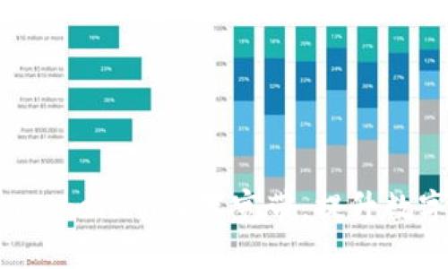 如何使用TokenTokenIM设置宽带，提升数字资产交易体验
